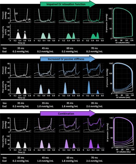 impaired lv relaxation|impaired lv relaxation symptoms.